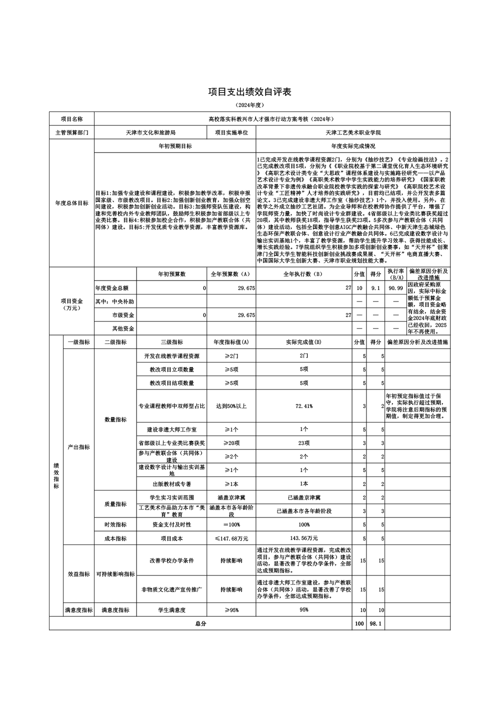 02天津工艺美术职业学院2024年高校落实科教兴市人才强市行动方案考核（2024年）项目绩效自评表.jpg
